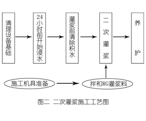 沁水灌浆料施工工艺—文字完整版