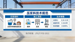沁水本地工厂讲解：说一遍公路压浆料和铁路压浆料的区别