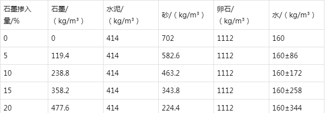 沁水防静电水泥砂浆怎么做(附配比及施工方法)